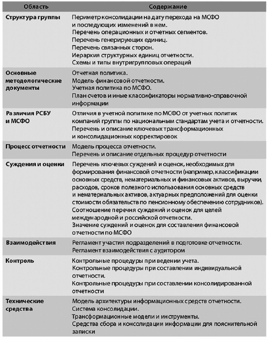 Образец Отчета По Мсфо - pricheskabif